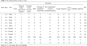 Click on image to zoom Table 1