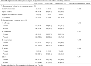 Click on image to zoom Table 2
