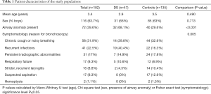 Click on image to zoom Table 1