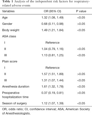 Click on image to zoom Table 1
