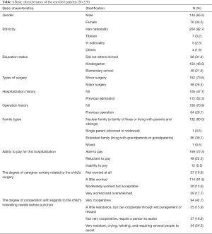 Click on image to zoom Table 1