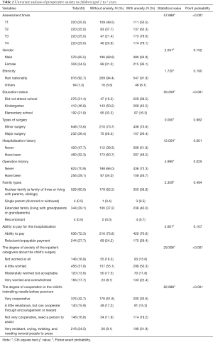 Click on image to zoom Table 2