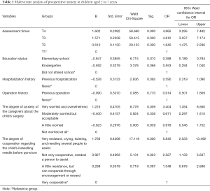 Click on image to zoom Table 3