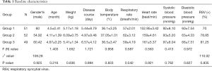 Click on image to zoom Table 1
