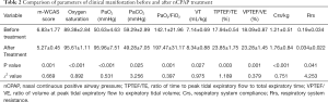 Click on image to zoom Table 2