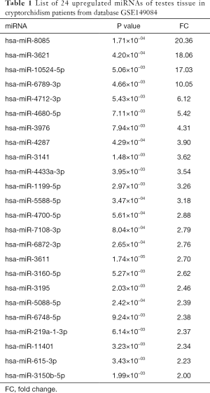 Click on image to zoom Table 1