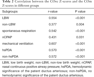 Click on image to zoom Table 2