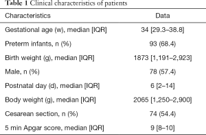 Click on image to zoom Table 1