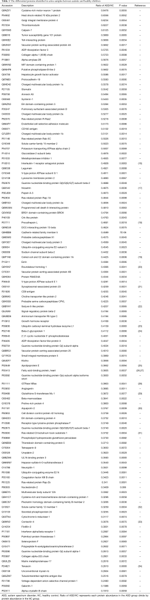 Click on image to zoom Table 1