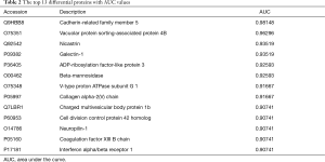 Click on image to zoom Table 2