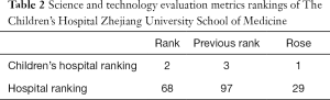 Click on image to zoom Table 2