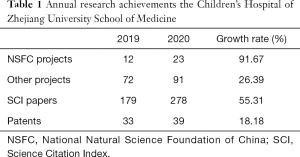 Click on image to zoom Table 1