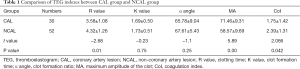Click on image to zoom Table 1