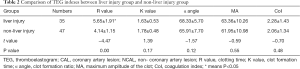 Click on image to zoom Table 2
