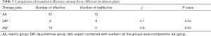 Click on image to zoom Table 3