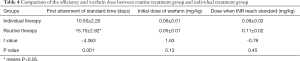 Click on image to zoom Table 4