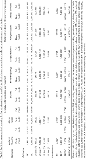 Click on image to zoom Table 3
