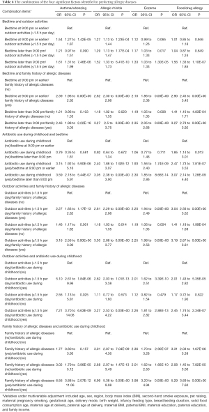 Click on image to zoom Table 4