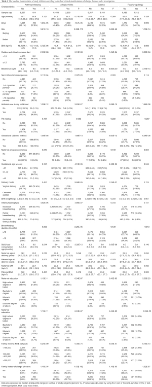 Click on image to zoom Table 1