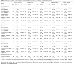 Click on image to zoom Table 2
