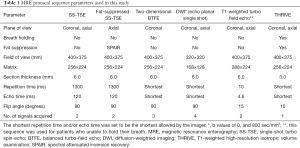 Click on image to zoom Table 1