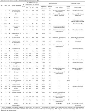 Click on image to zoom Table 2
