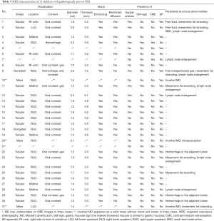 Click on image to zoom Table 3