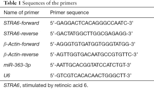 Click on image to zoom Table 1