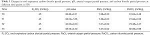 Click on image to zoom Table 3