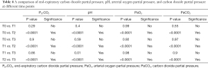 Click on image to zoom Table 4