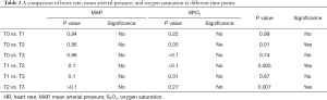 Click on image to zoom Table 2