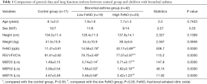 Click on image to zoom Table 1