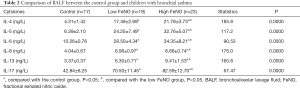 Click on image to zoom Table 2