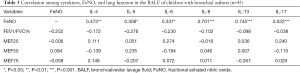 Click on image to zoom Table 3