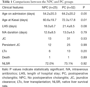 Click on image to zoom Table 1