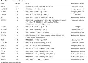 Click on image to zoom Table 1