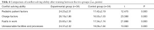 Click on image to zoom Table 4