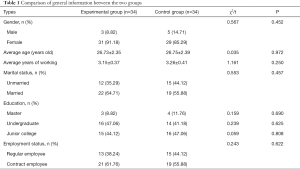 Click on image to zoom Table 1