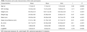 Click on image to zoom Table 1