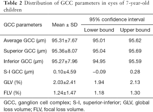 Click on image to zoom Table 2