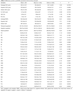 Click on image to zoom Table 3