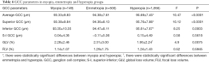 Click on image to zoom Table 4