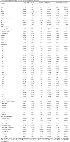 Click on image to zoom Table 5