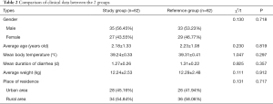 Click on image to zoom Table 2