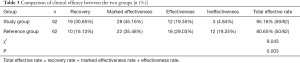 Click on image to zoom Table 3
