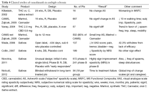 Click on image to zoom Table 4