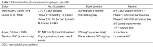 Click on image to zoom Table 5