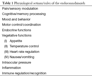 Click on image to zoom Table 1
