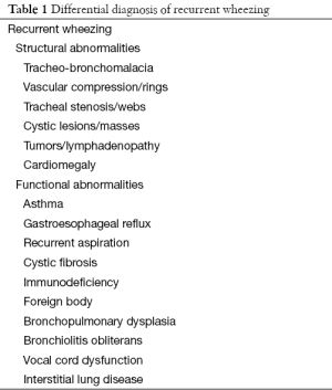 Click on image to zoom Table 1