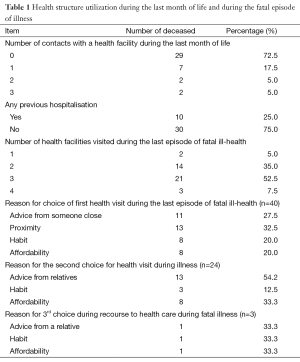 Table 1